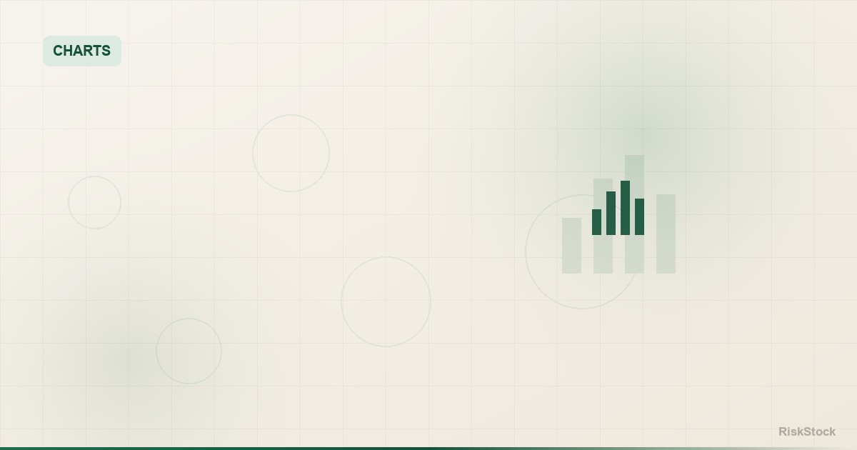 how to read a stock chart